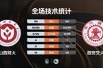 🏀CUBAL女子组冠军赛-西安交大胜山西财大实现五连冠 韩晴17分
