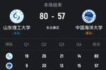 🏀CUBAL-山东理工轻取中国海大 王虹31+10+6断 马芮莹23+12
