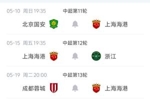 海港近6轮1胜2平3负，共积6分居积分榜倒数第四，仅领先降级区3分